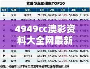 4949cc澳彩资料大全网最新版本优势：更全面、更精准的投注决策支持