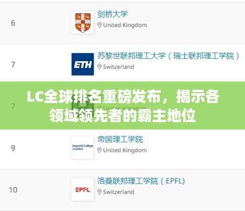 LC全球排名重磅发布，揭示各领域领先者的霸主地位