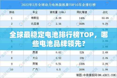 全球最稳定电池排行榜TOP，哪些电池品牌领先？