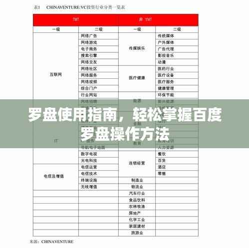 罗盘使用指南，轻松掌握百度罗盘操作方法